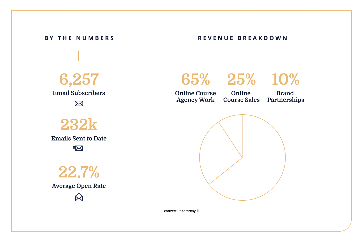 Creator Stats XayLi