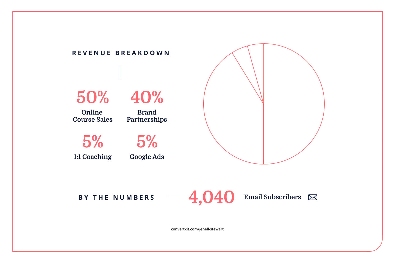 iaac-jenell-stewart-stats