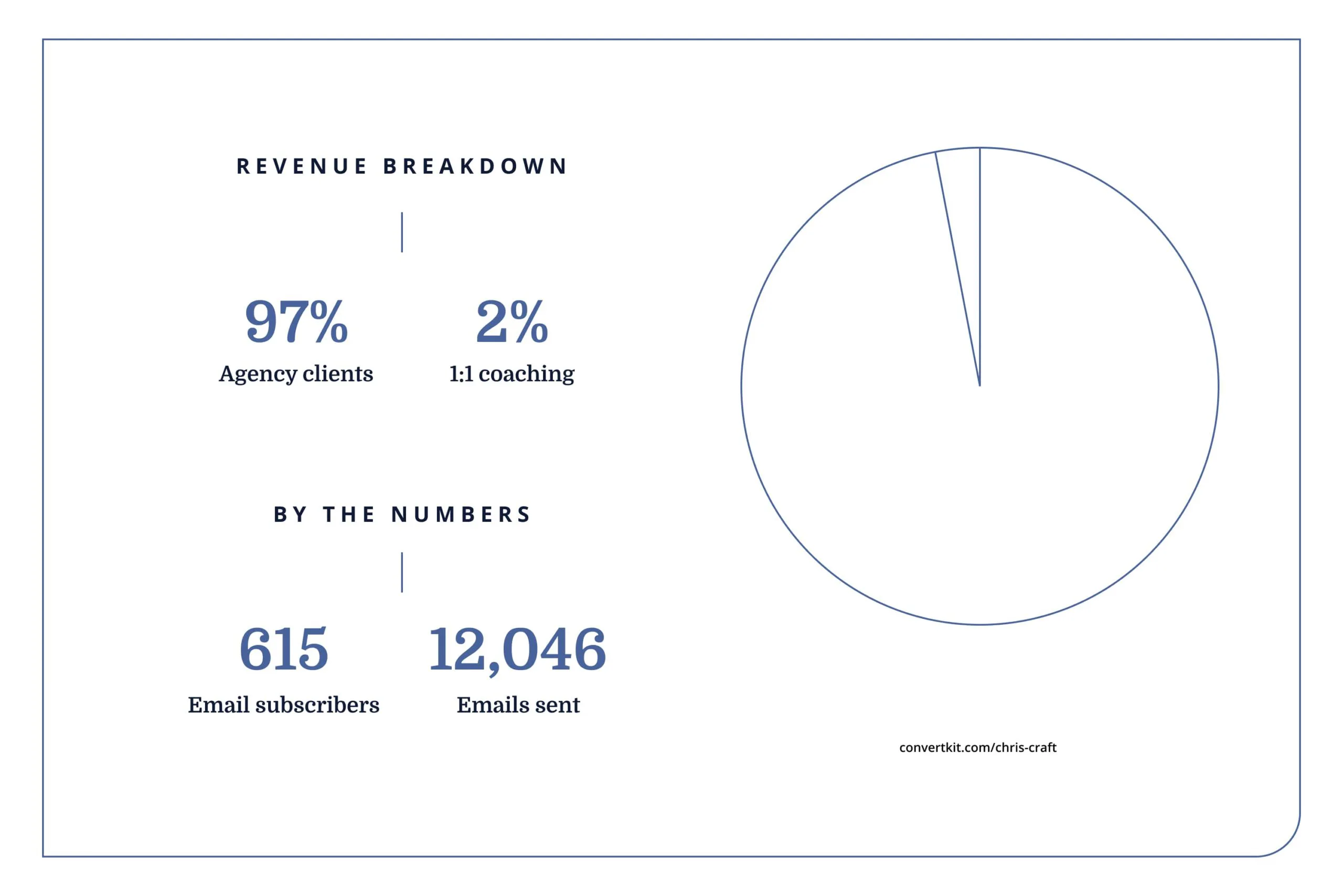 iaac-chris-craft-stats