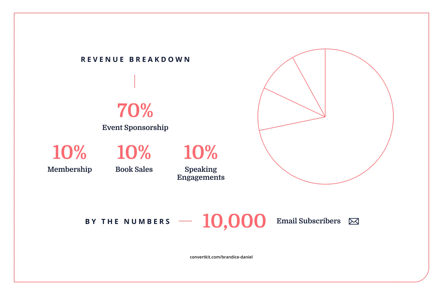 iaac-brandice-daniel-stats