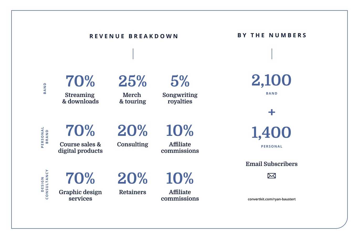 iaac-ryan-baustert-stats