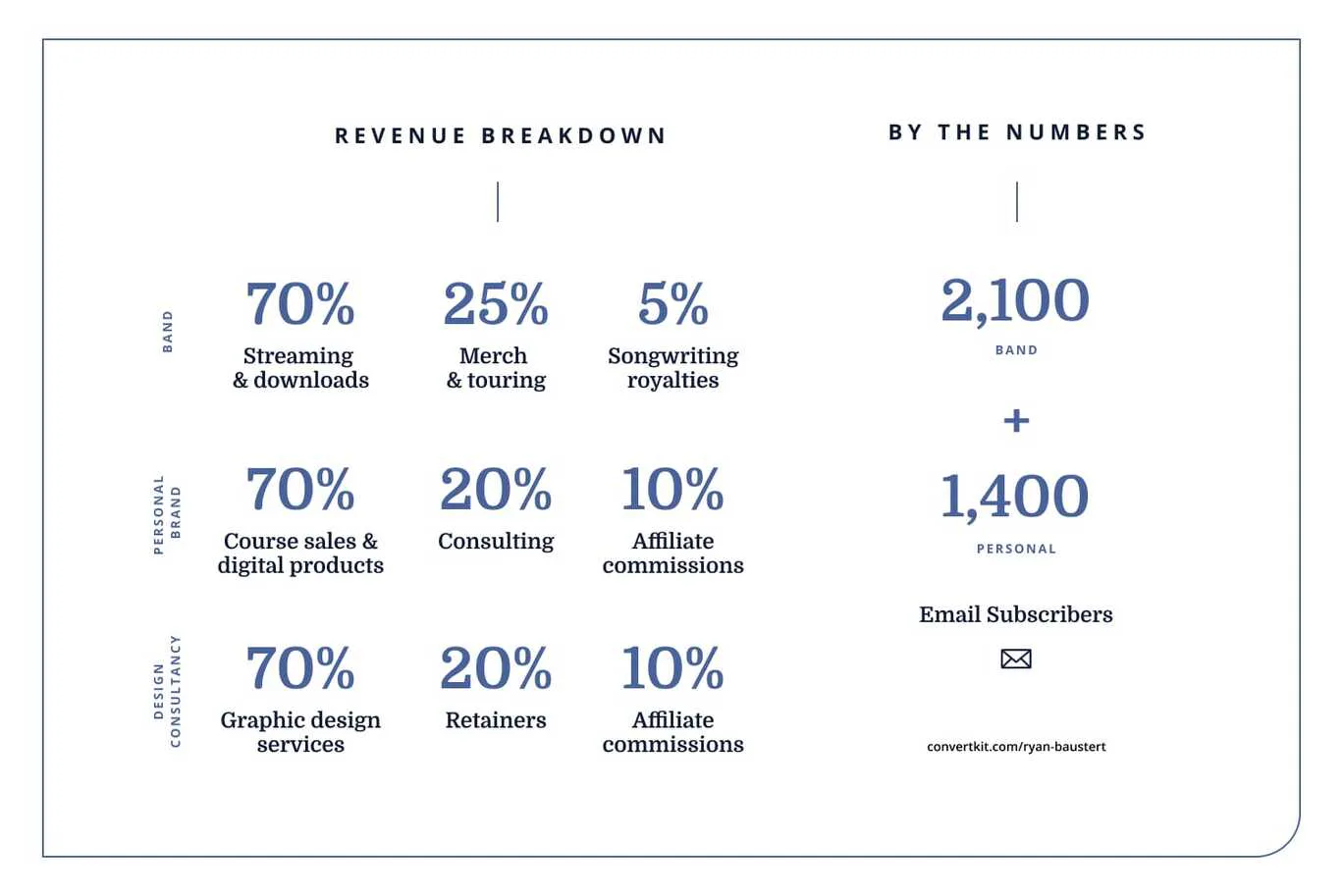 iaac-ryan-baustert-stats