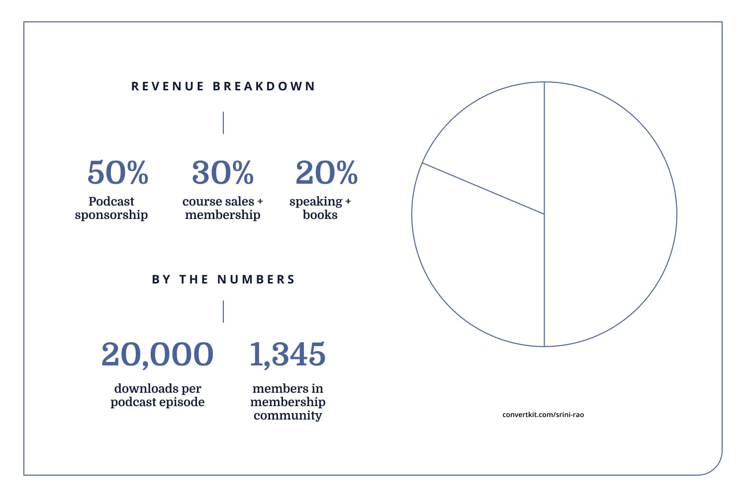 iaac-srini-rao-stats