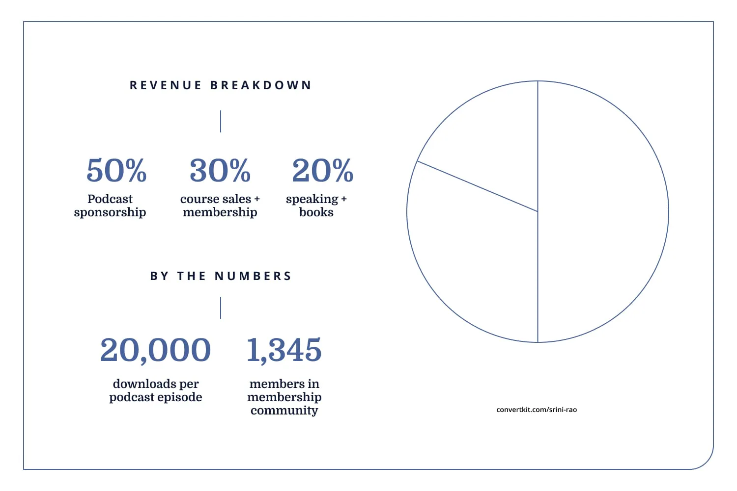 iaac-srini-rao-stats