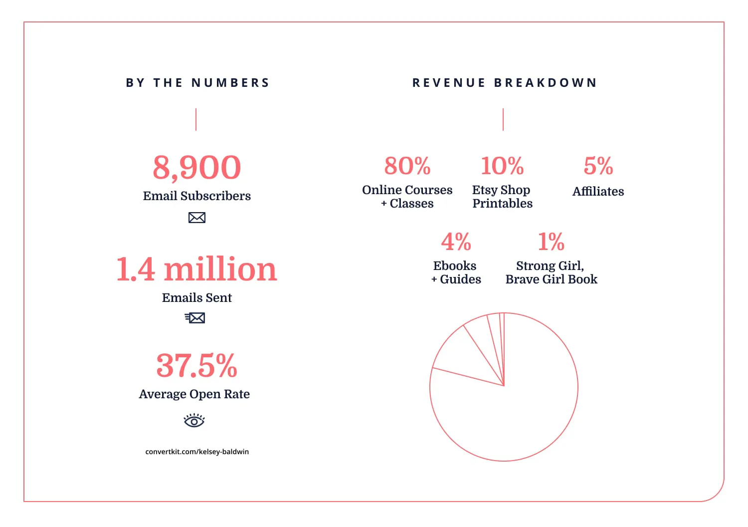 iaac-kelsey-baldwin-stats