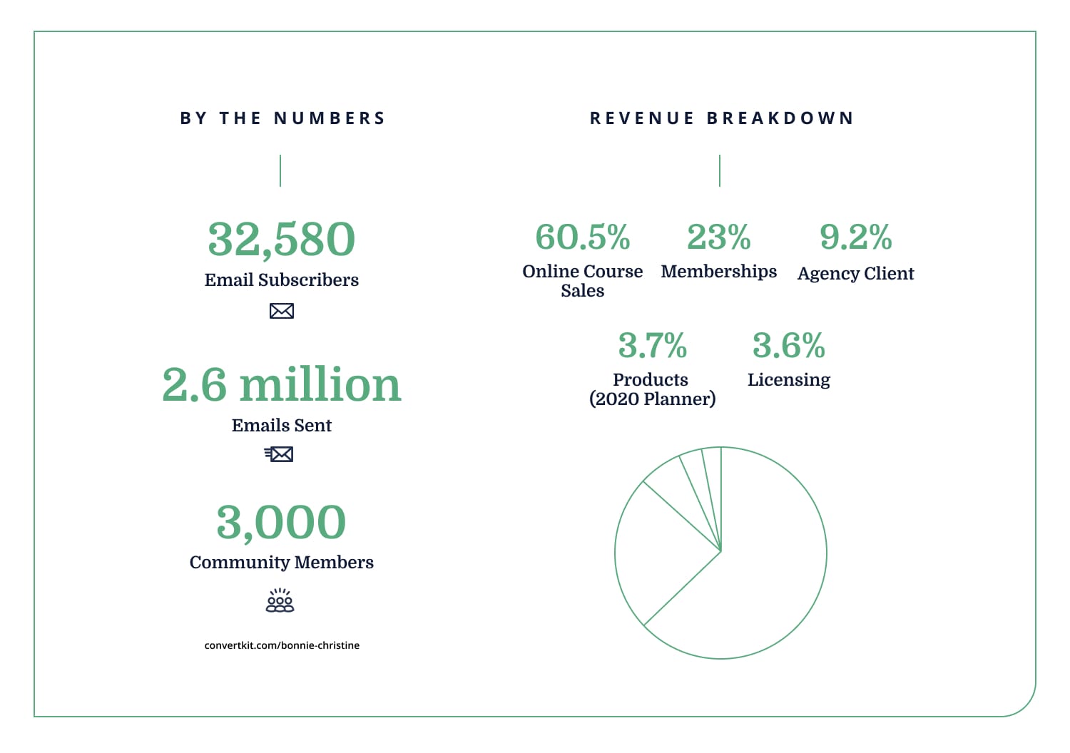 iaac-bonnie-christine-stats
