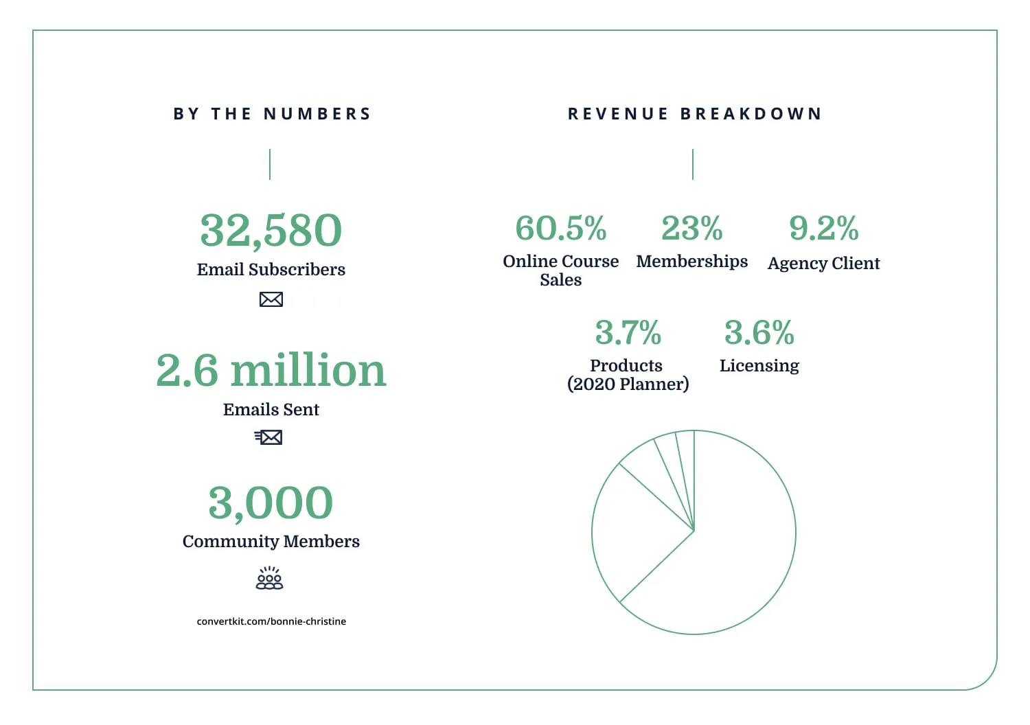 iaac-bonnie-christine-stats