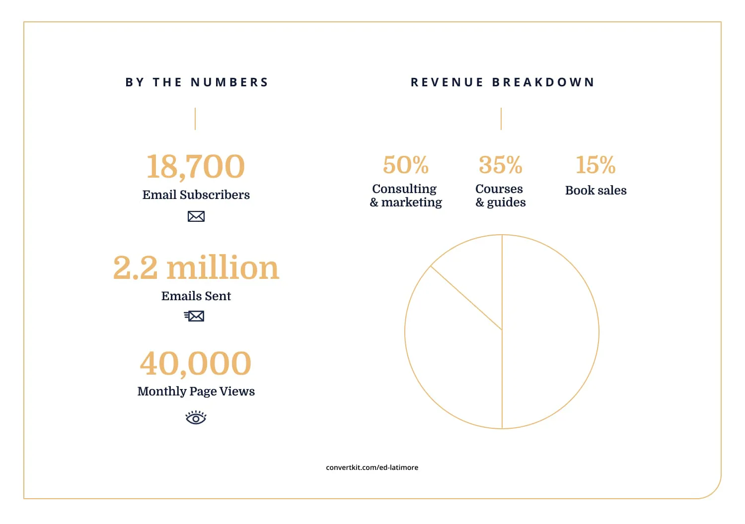 iaac-ed-latimore-stats
