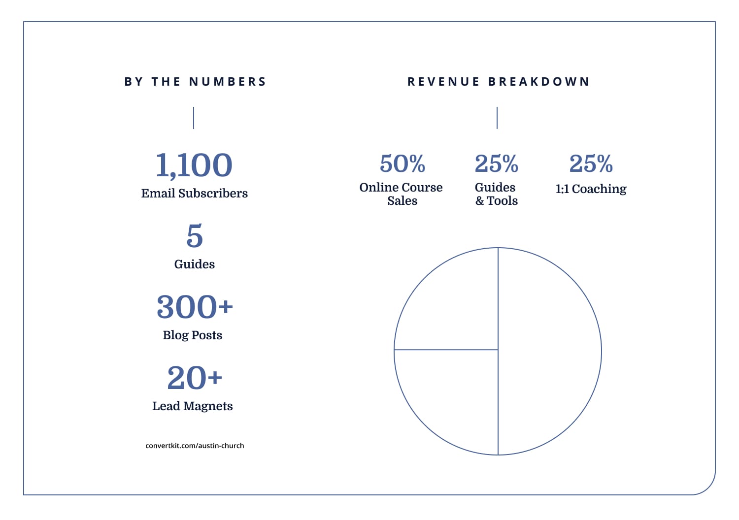iaac-austin-church-stats