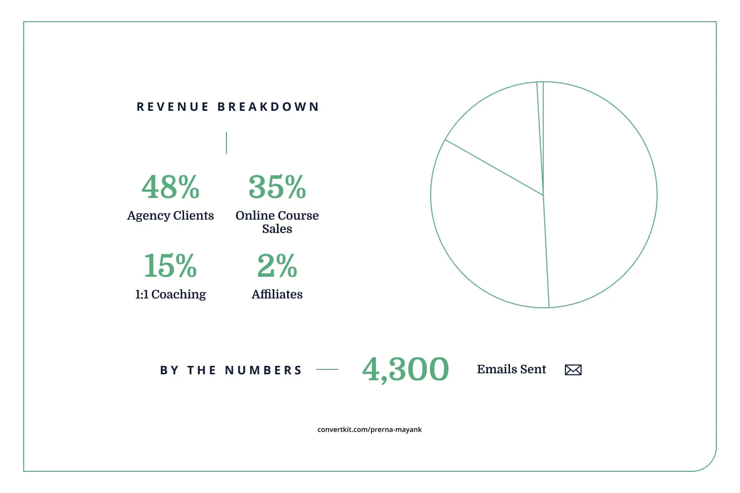 iaac-prernay-mayank-malik-stats