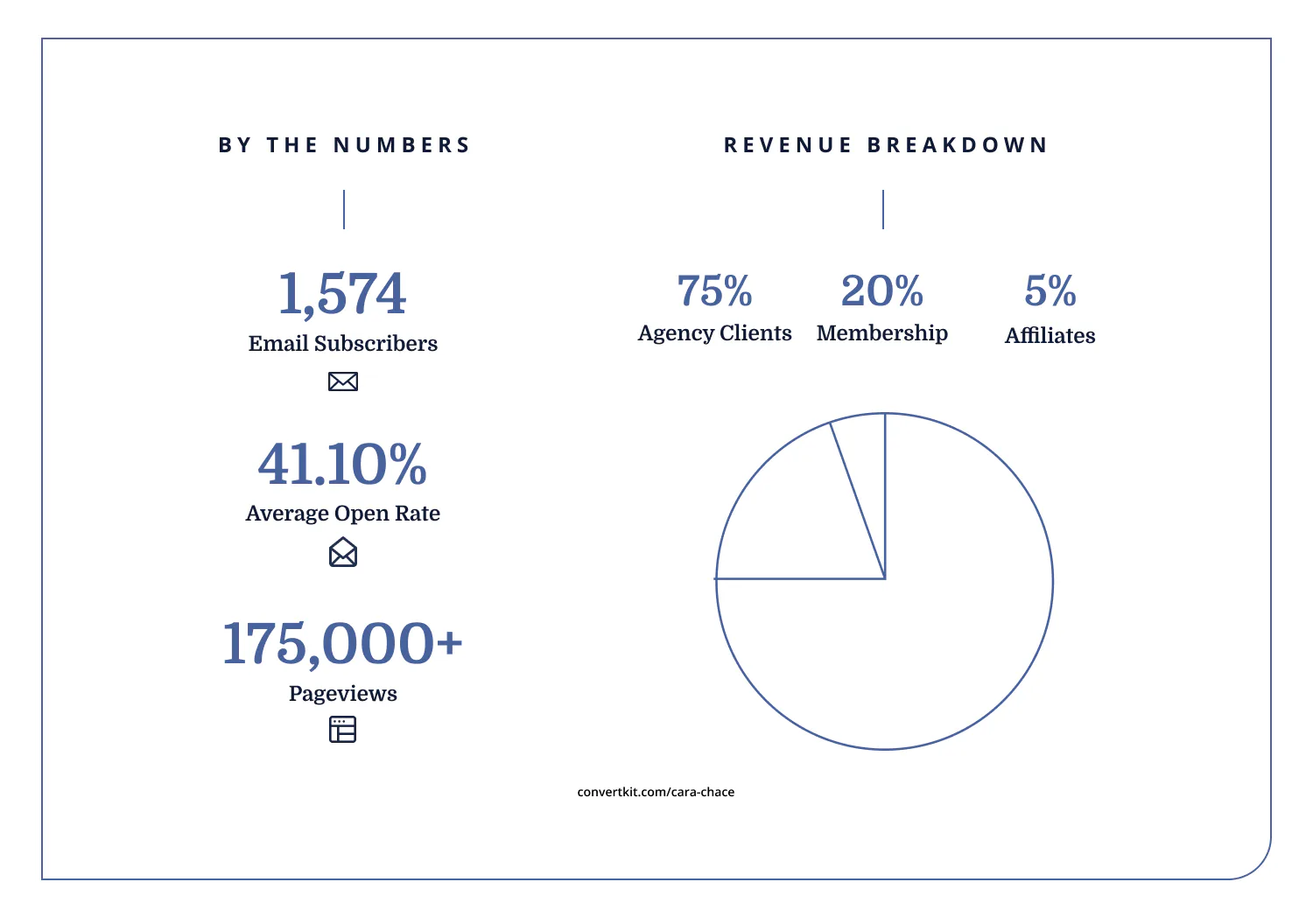 iaac-cara-chace-stats