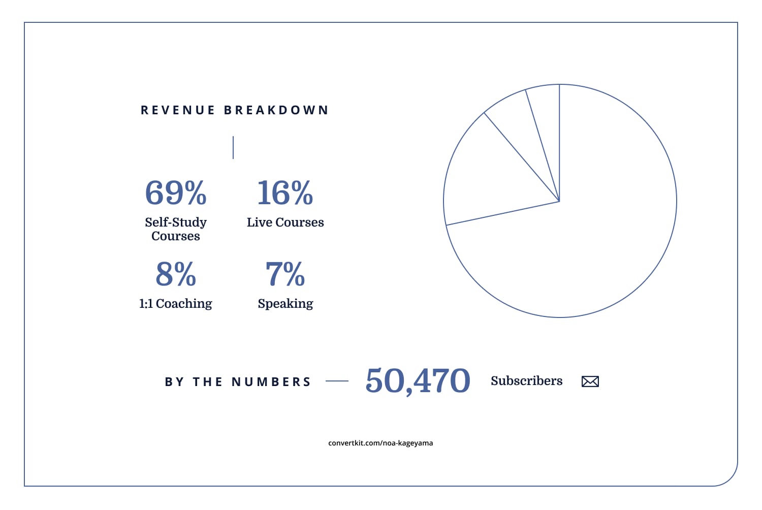 iaac-noa-kageyama-stats