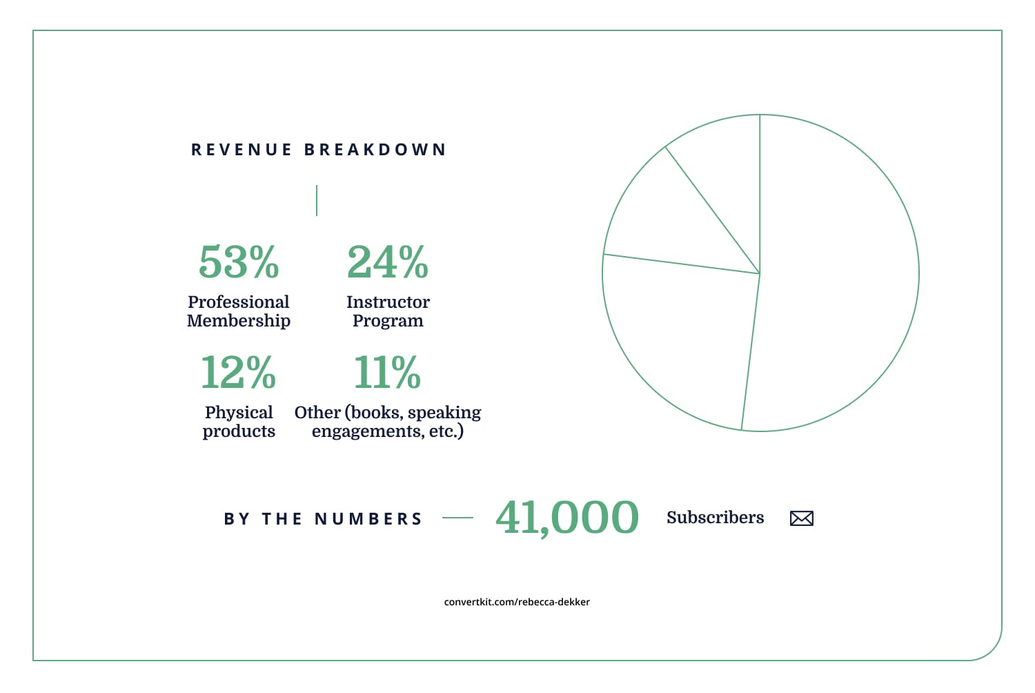 iaac-rebecca-dekker-stats