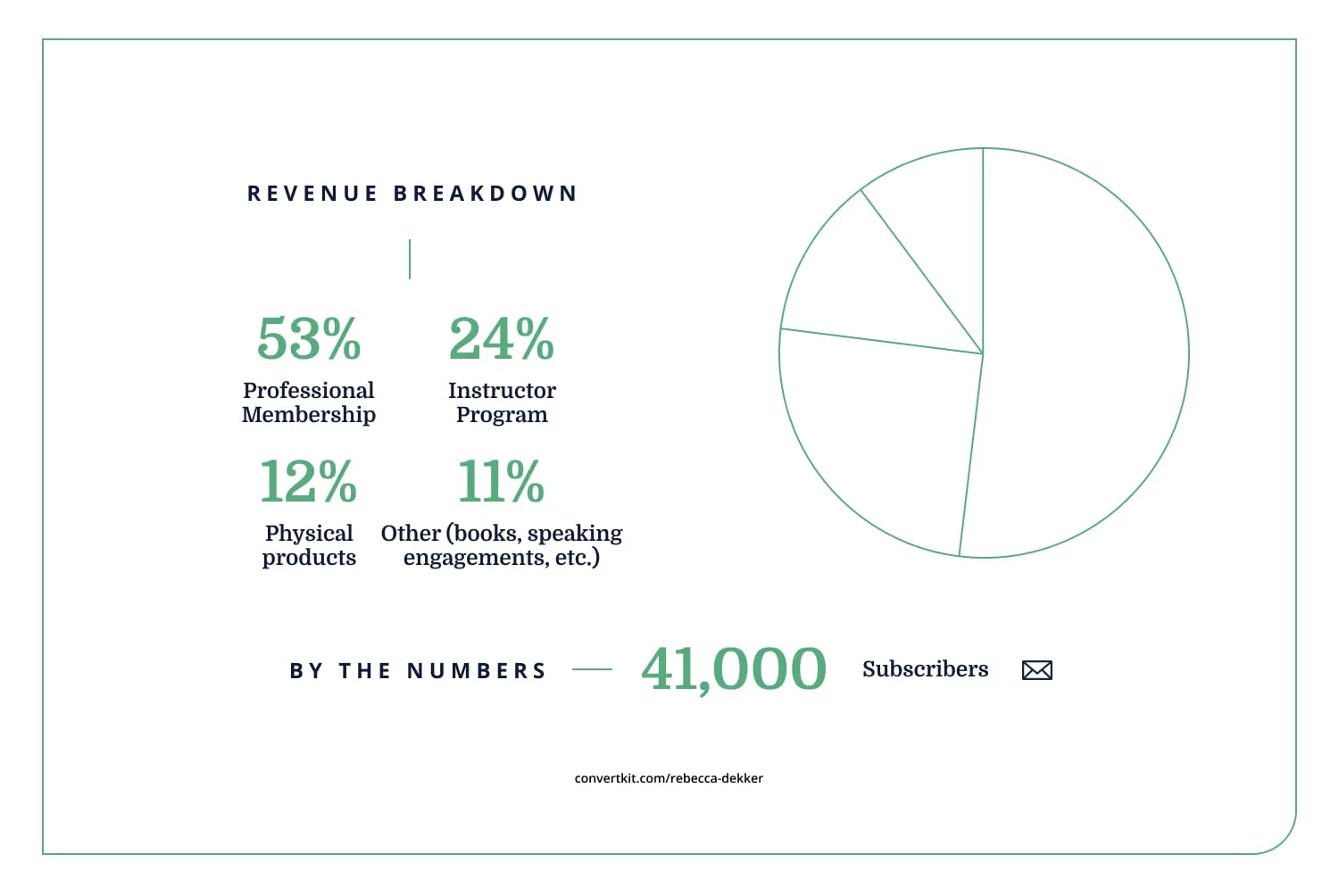 iaac-rebecca-dekker-stats