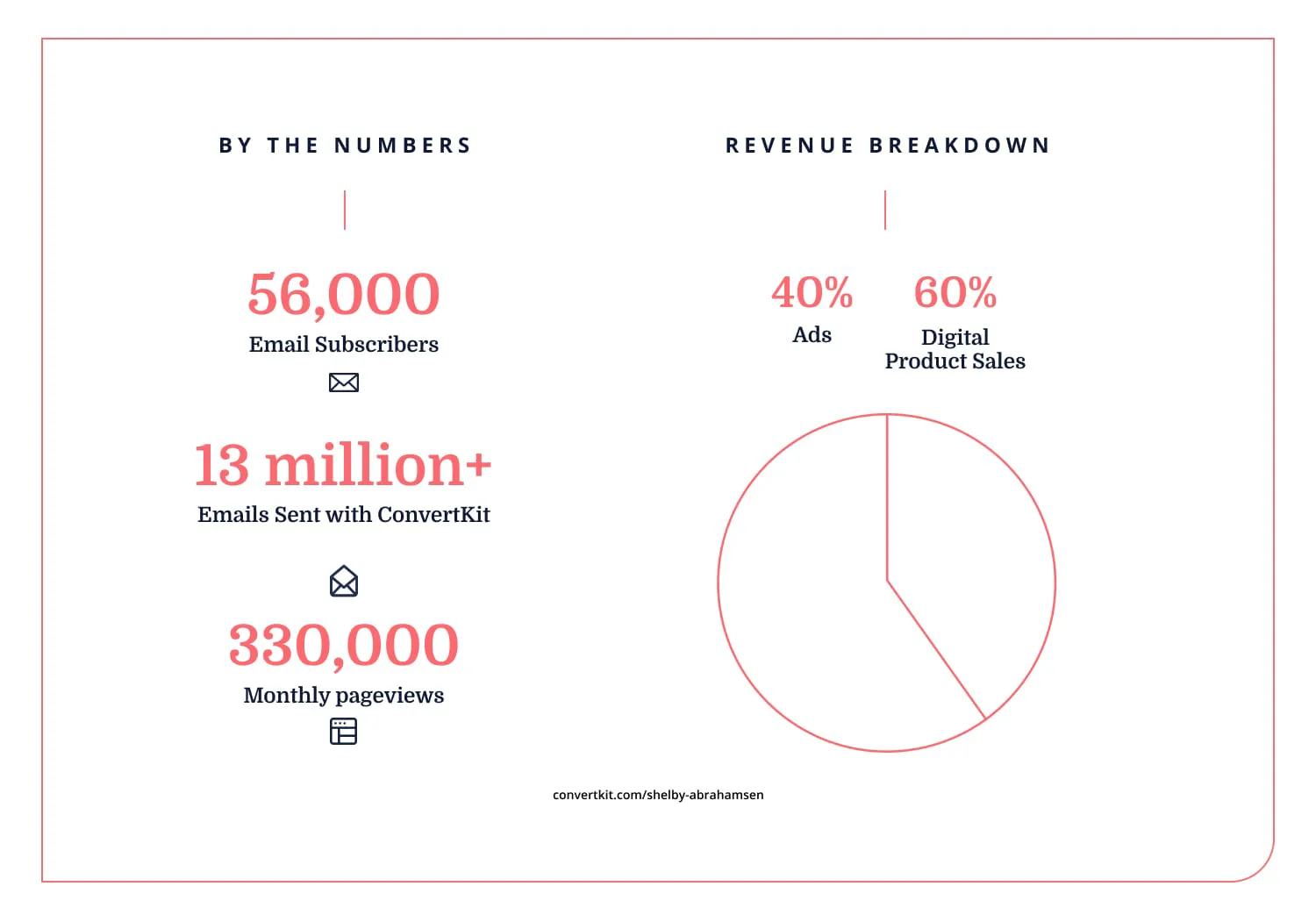 iaac-shelby-abrahamsen-stats