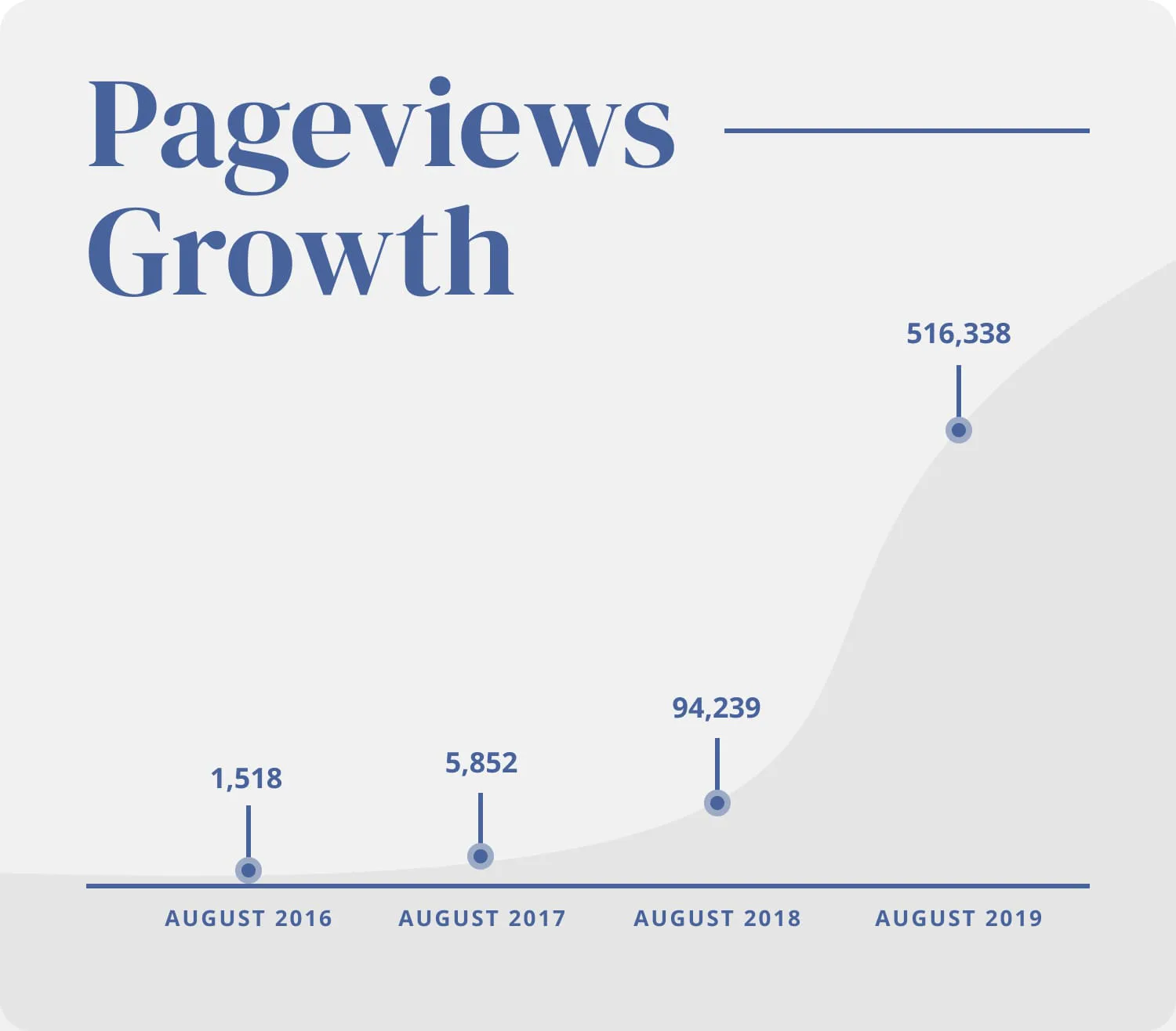 iaac-tanya-harris-page-views
