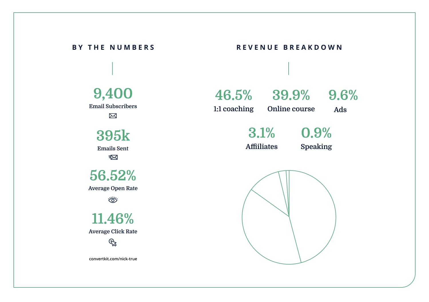iaac-nick-true-stats