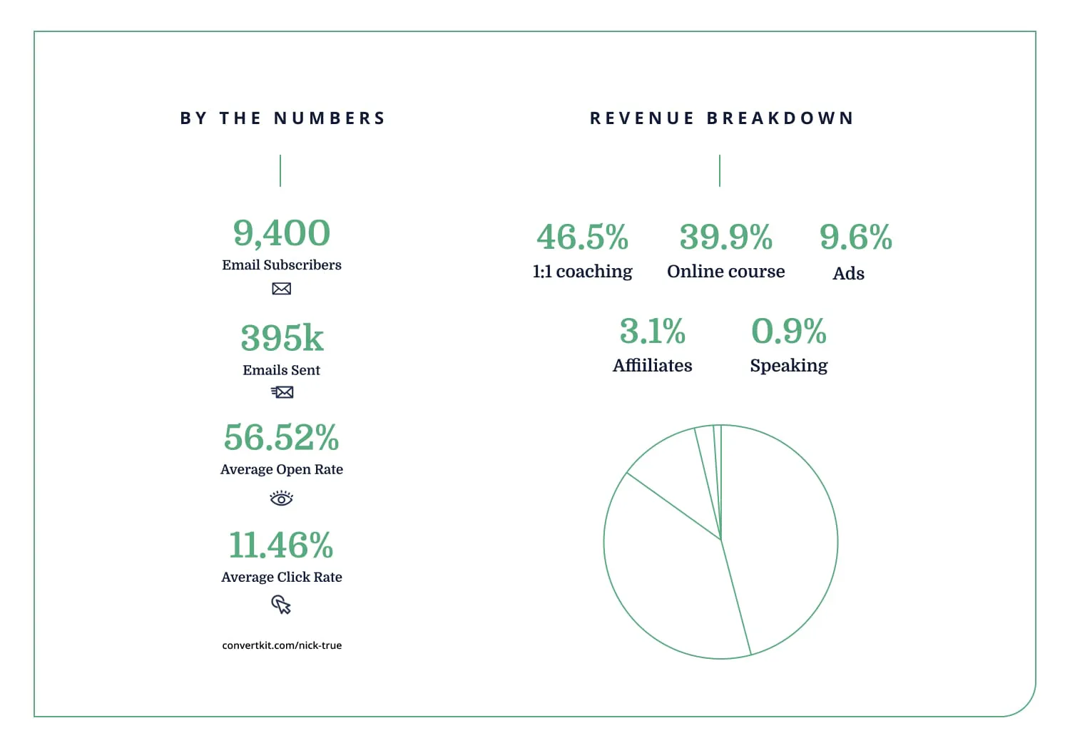 iaac-nick-true-stats