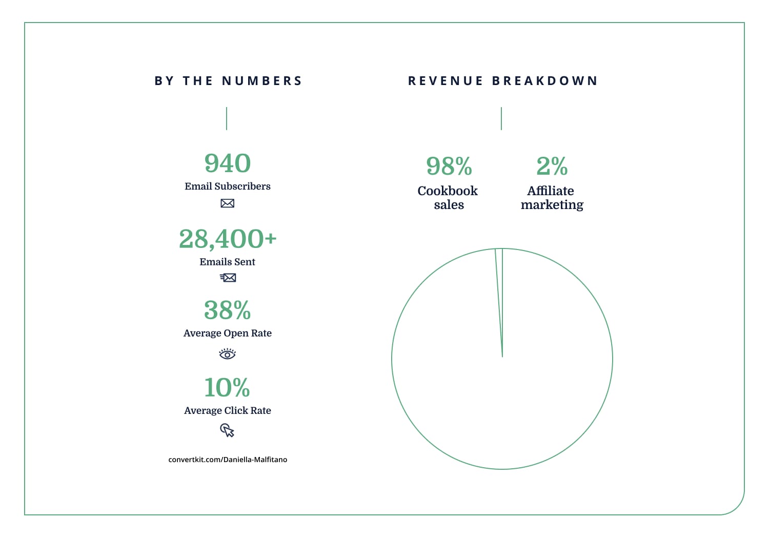 iaac-daniella-malfitano-stats