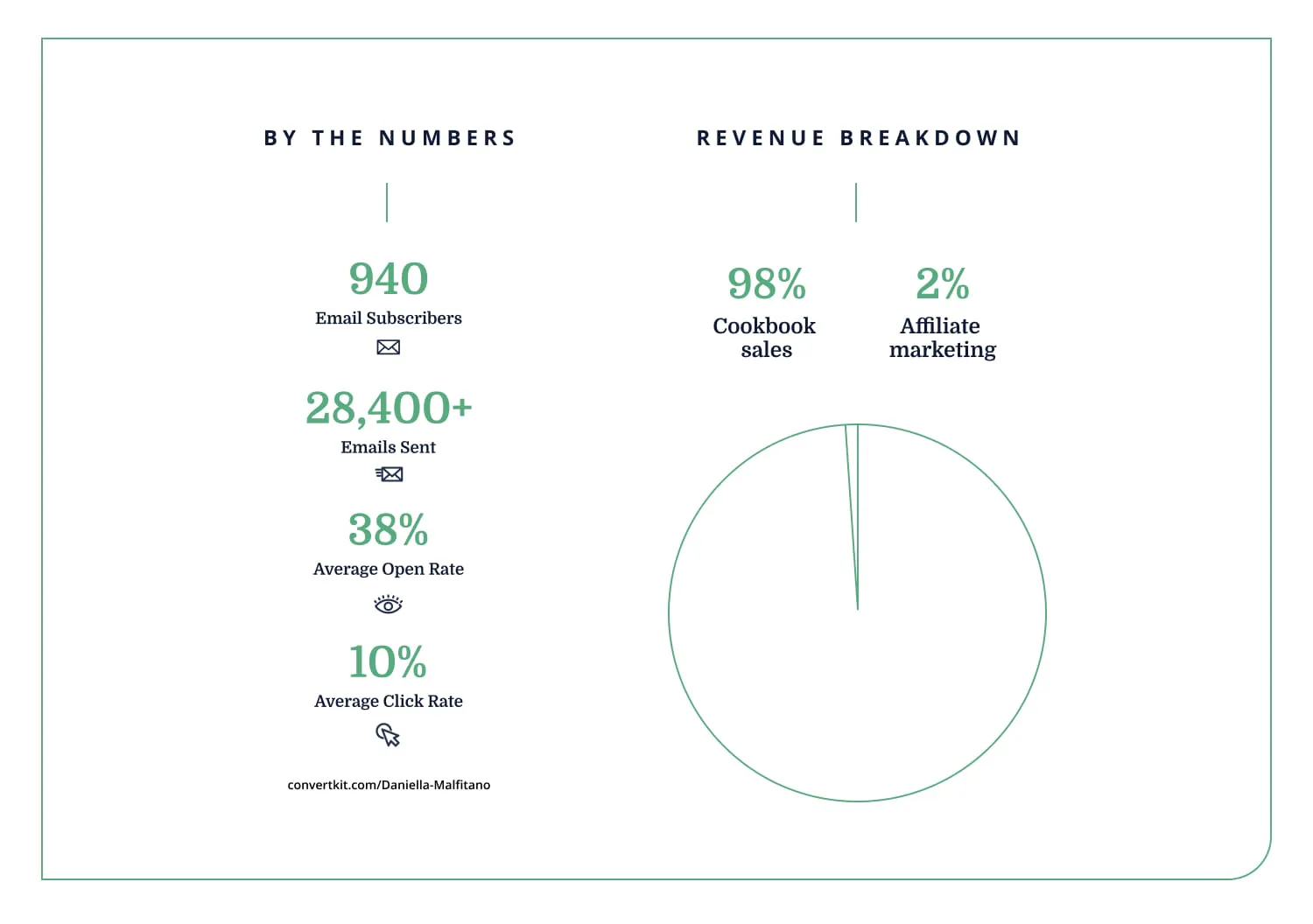 iaac-daniella-malfitano-stats