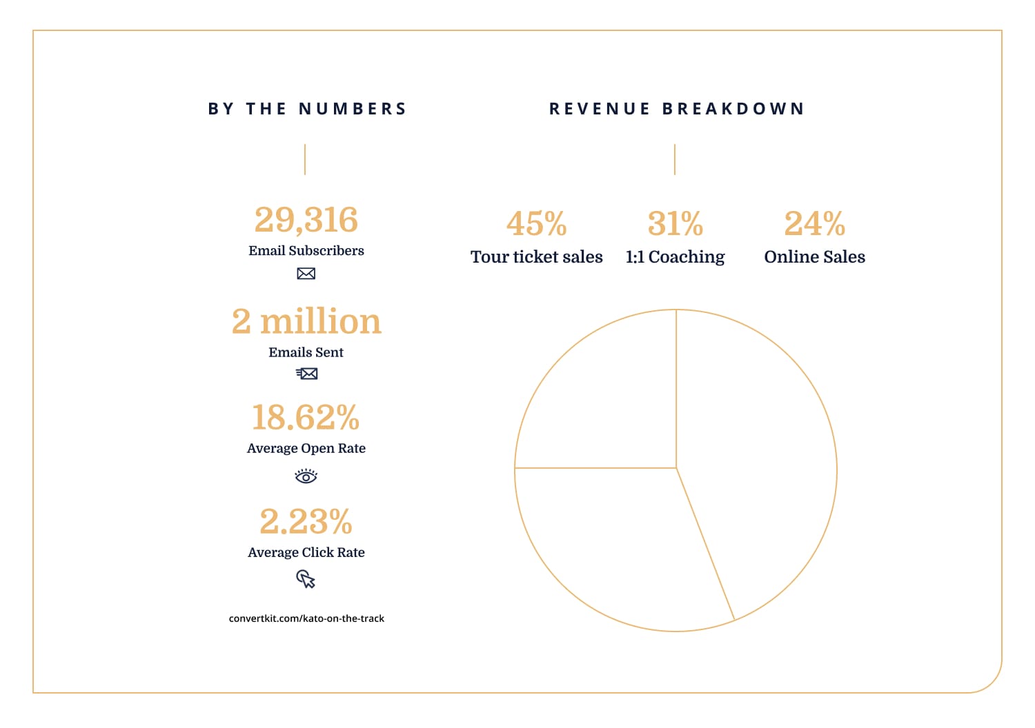 iaac-kato-on-the-track-stats