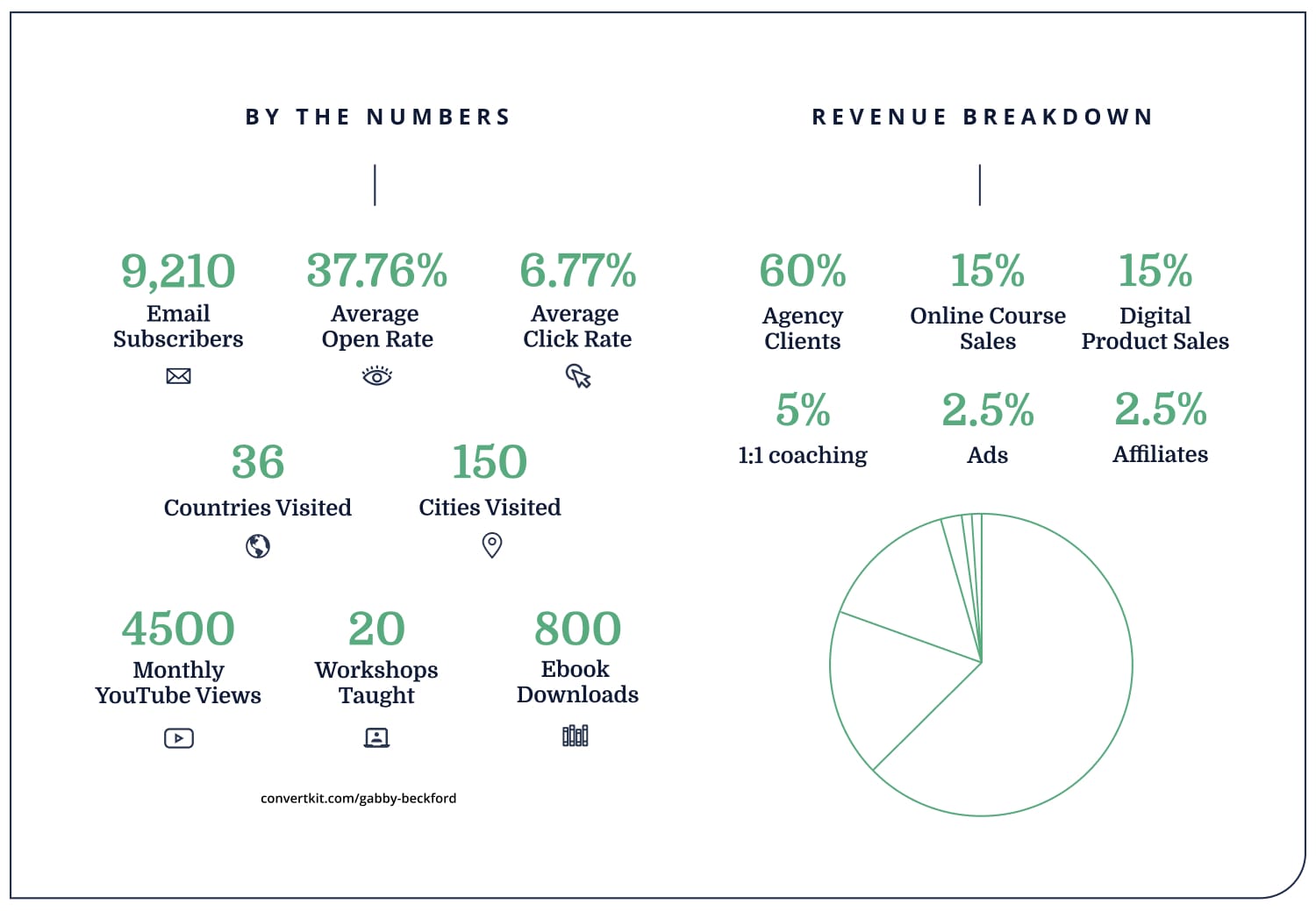 iaac-gabby-beckford-stats