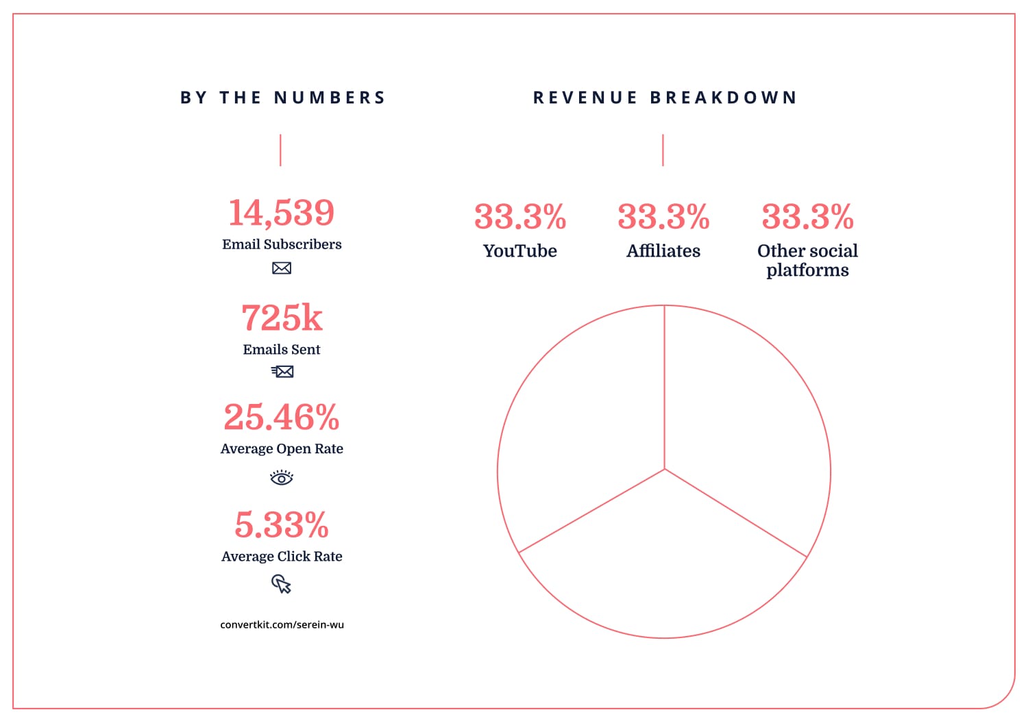 iaac-serein-wu-stats