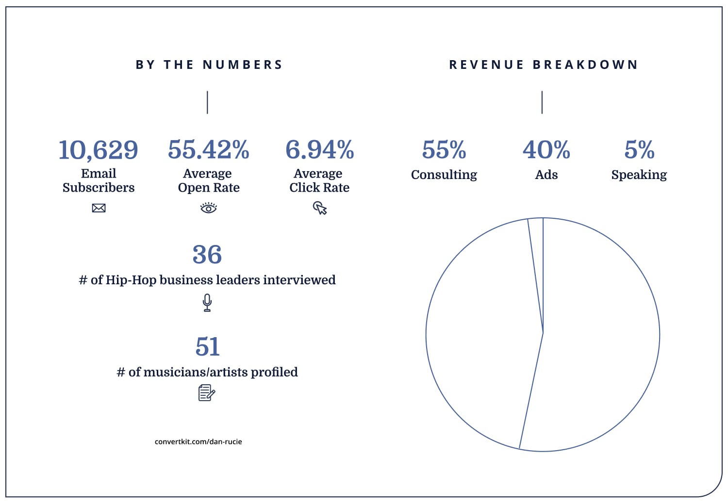iaac-dan-runcie-stats