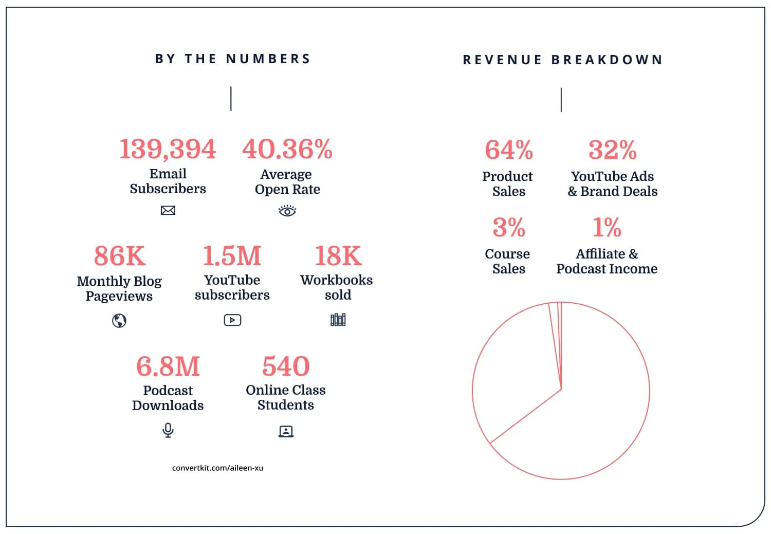 iaac-aileen-xu-stats