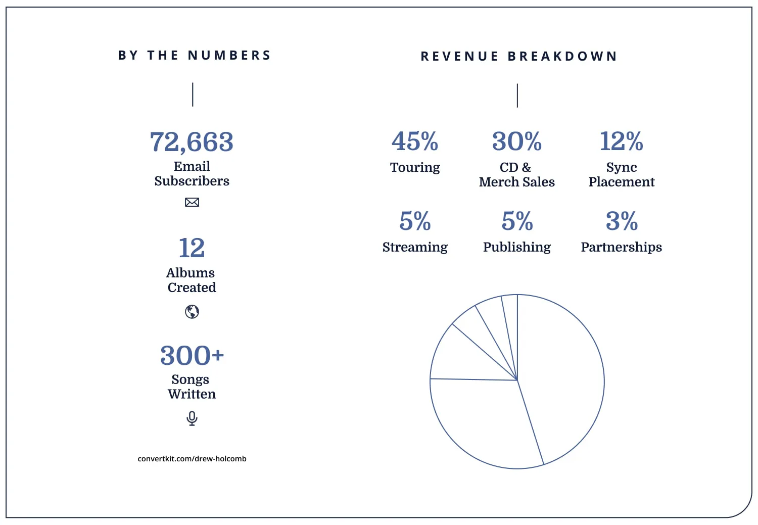 iaac-drew-holcomb-stats