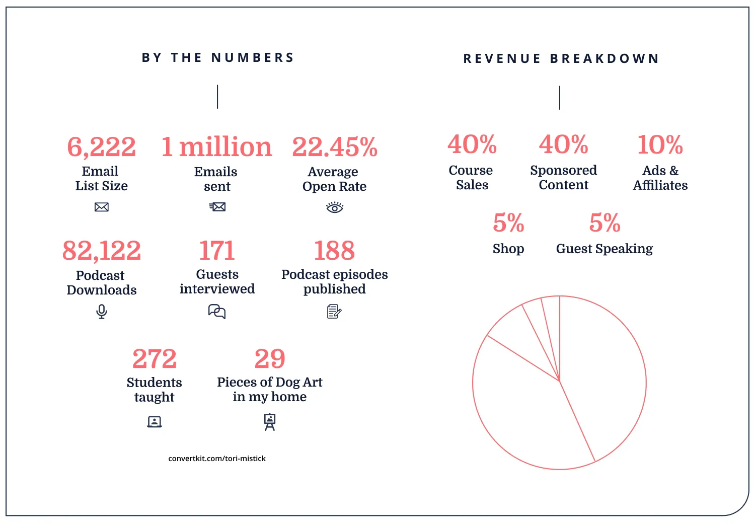 iaac-tori-mistick-stats
