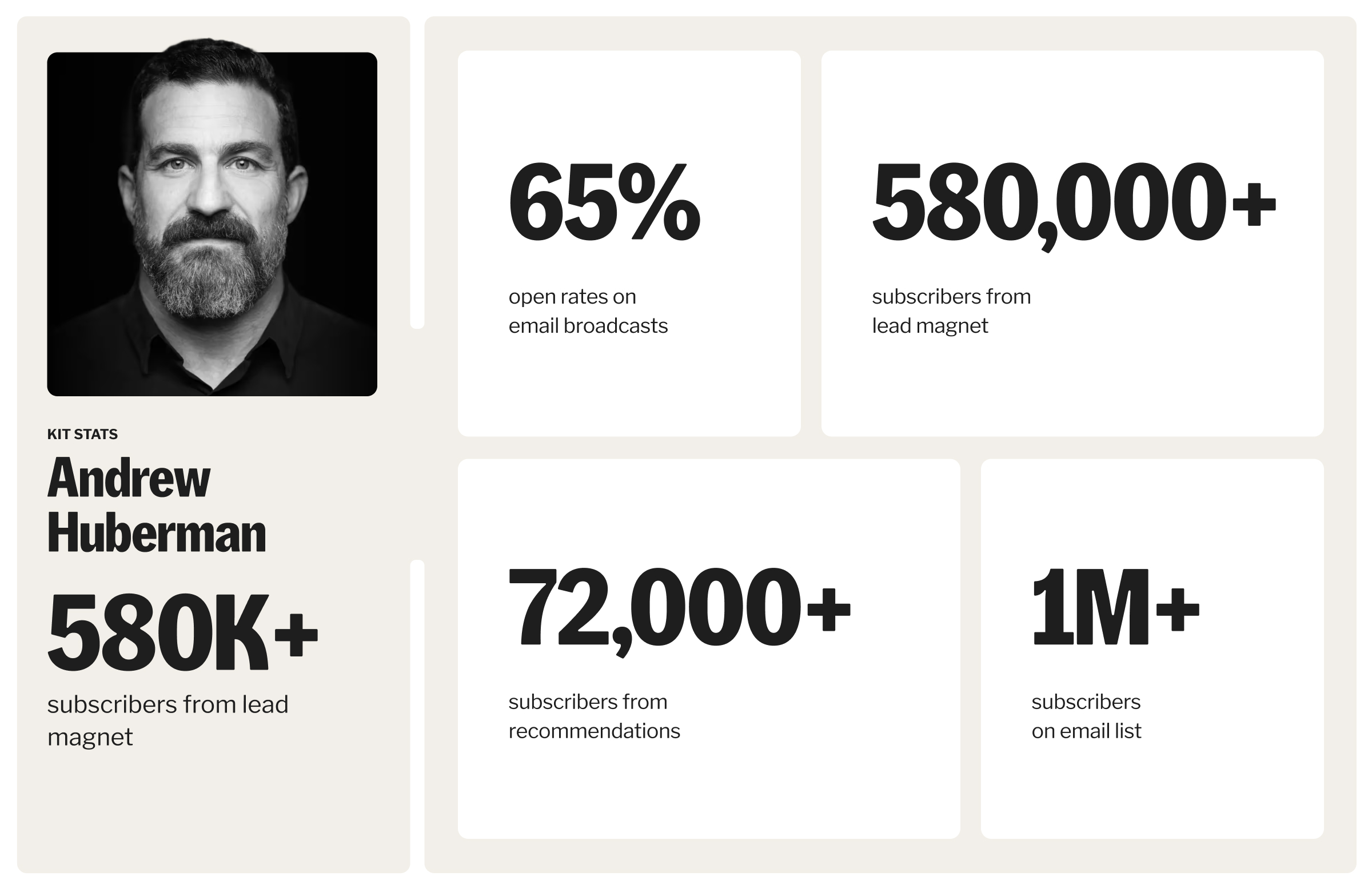 Andrew Huberman Results from using Kit to grow email list