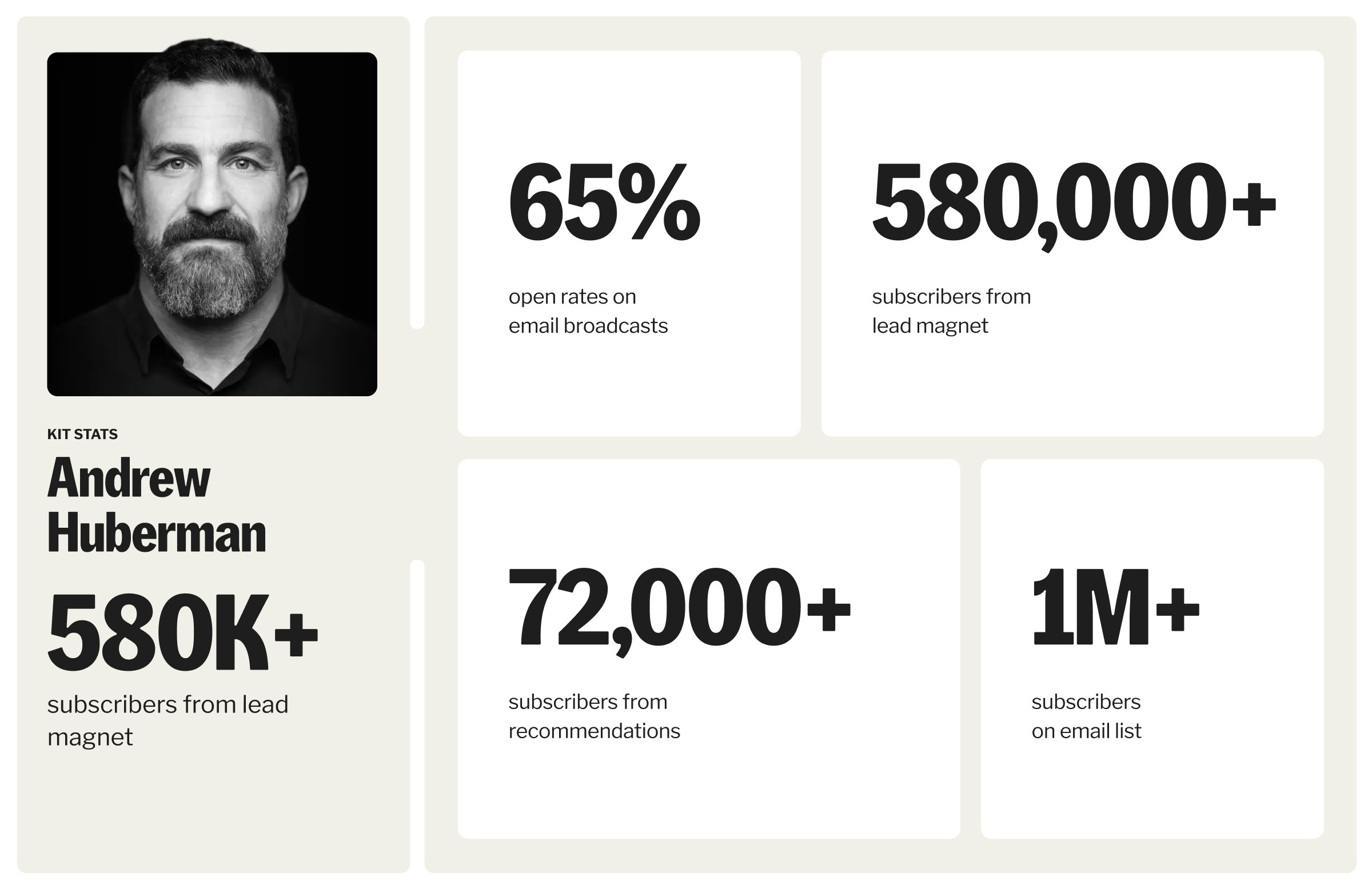 Andrew Huberman Results from using Kit to grow email list