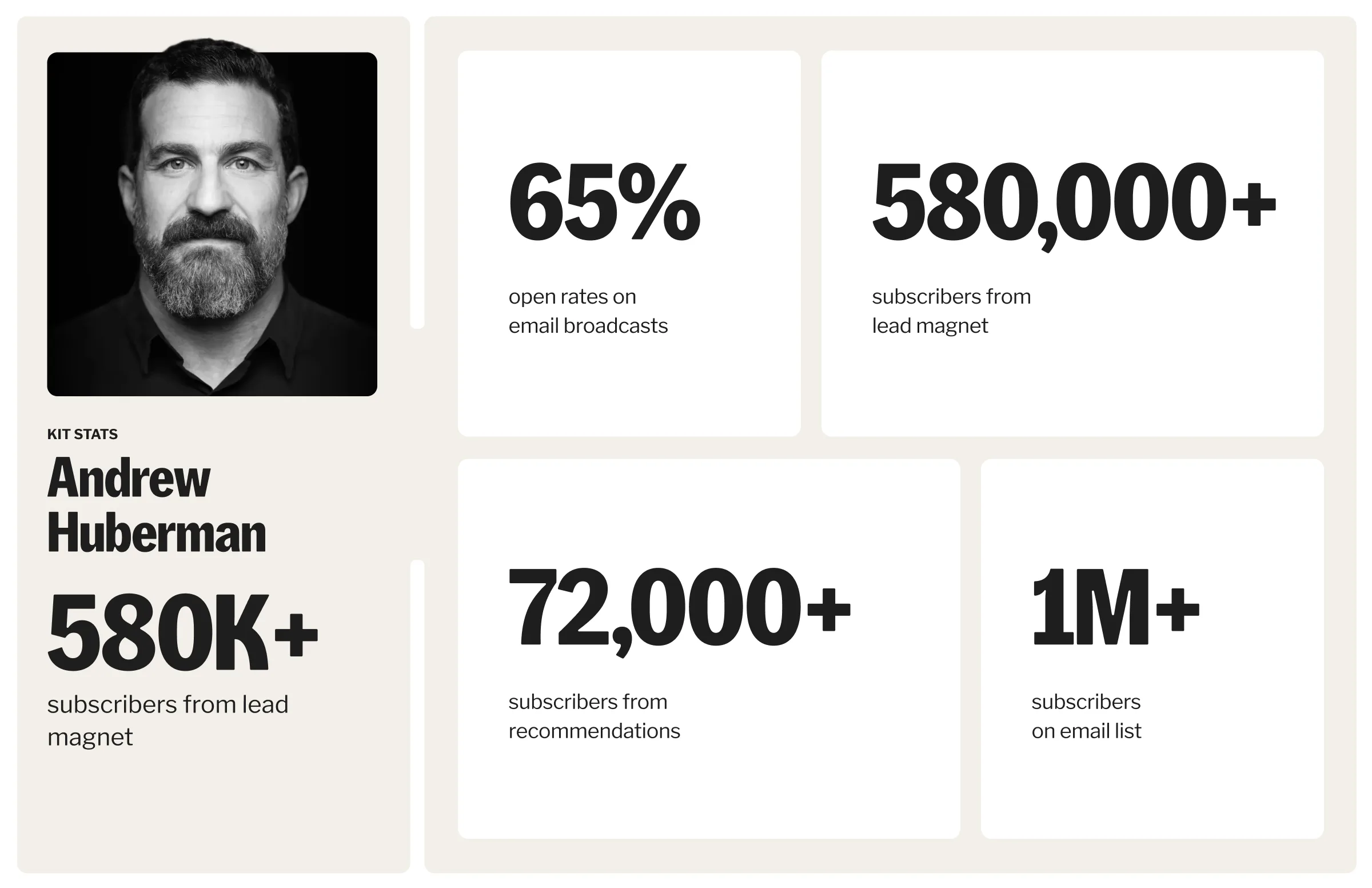 Andrew Huberman Results from using Kit to grow email list