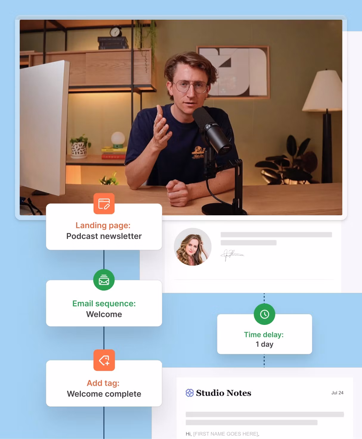 Podcast welcome sequence automation with landing page, email sequence, time delay, and add tag steps