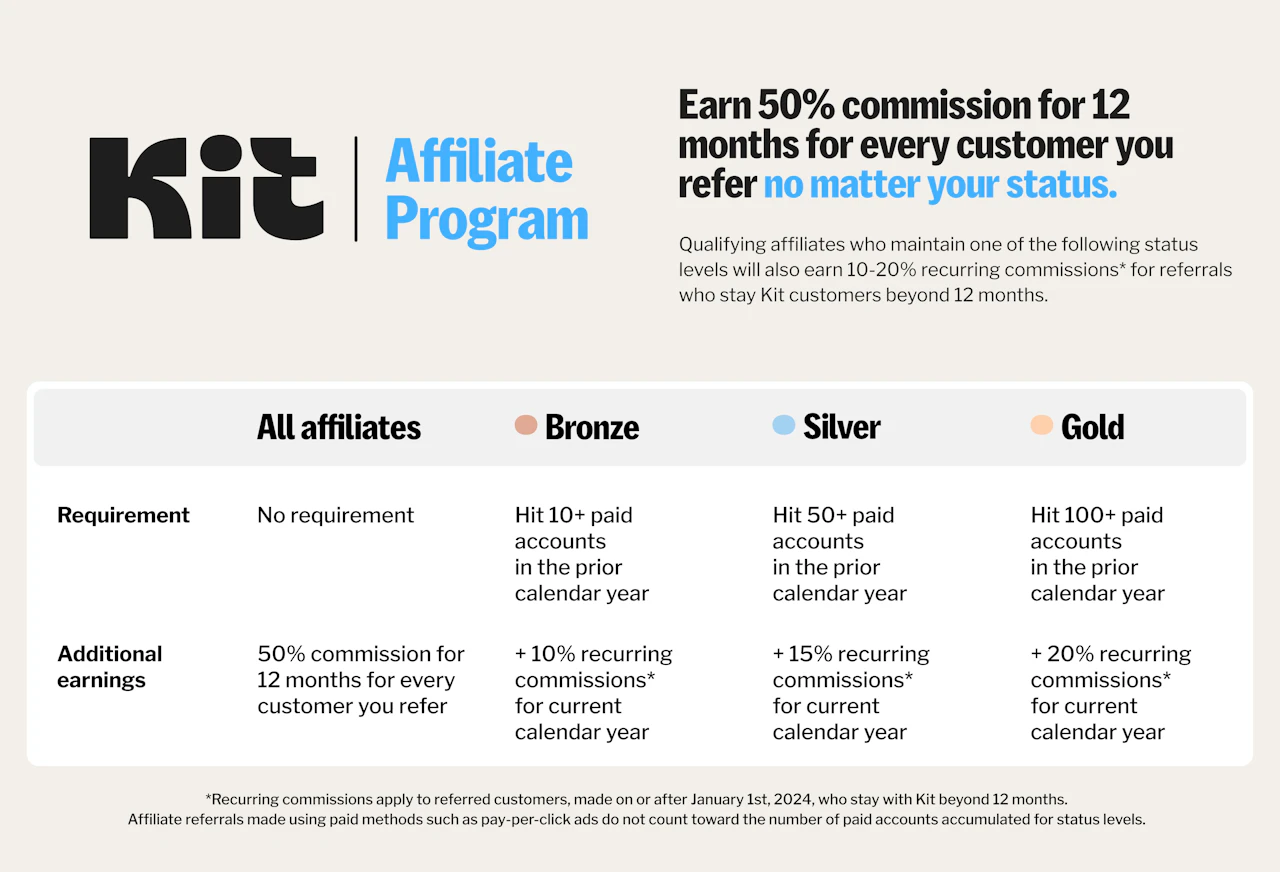 Affiliate commission chart