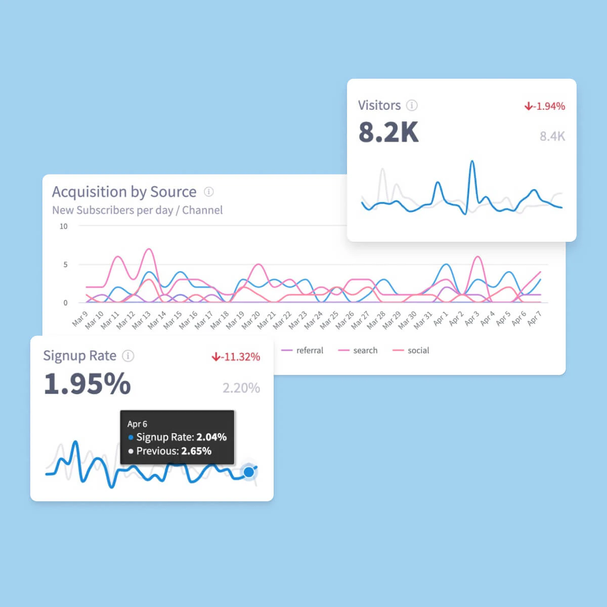 SegMetrics