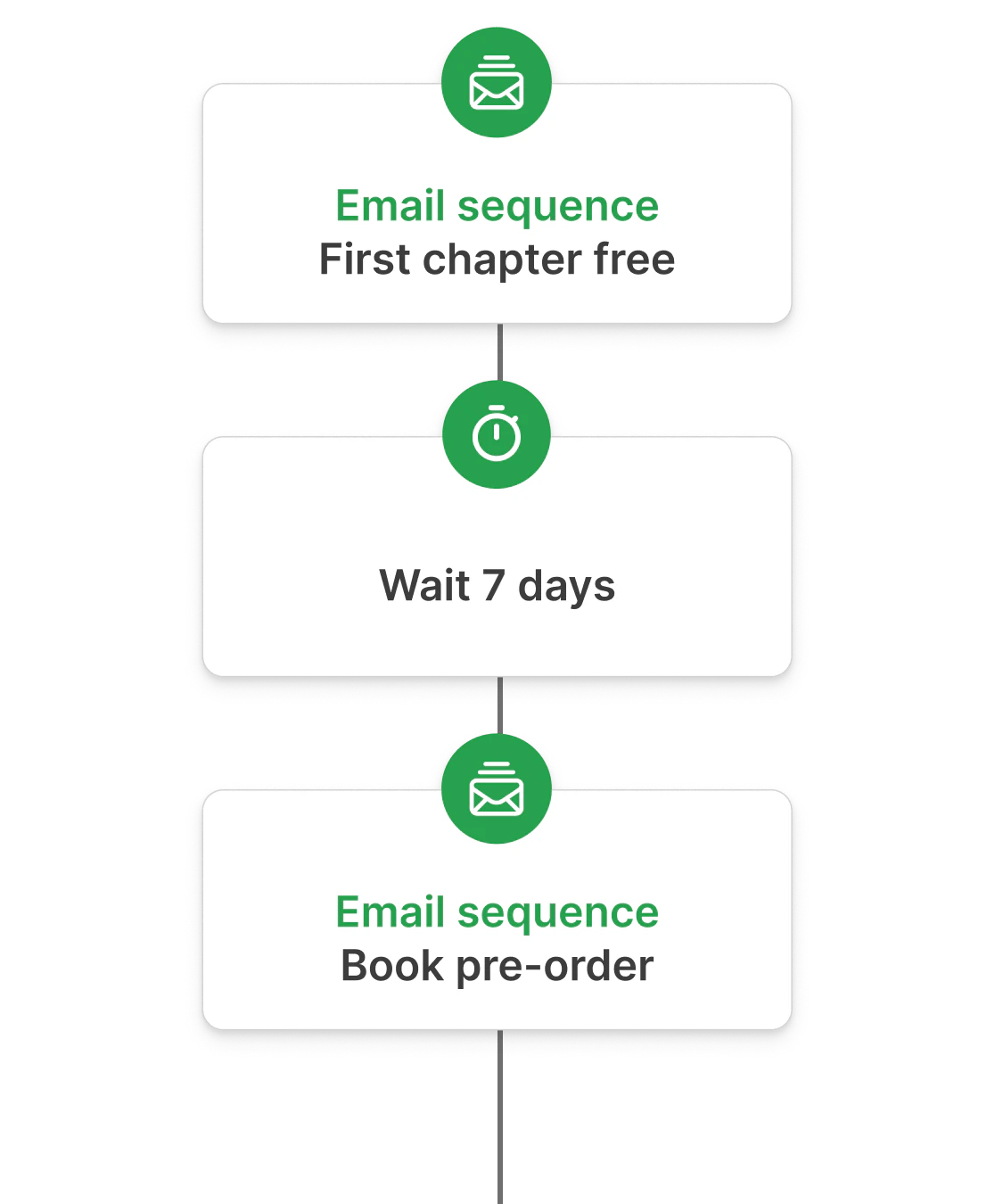 A Kit email announcing a book launch with promotional content and call-to-action.