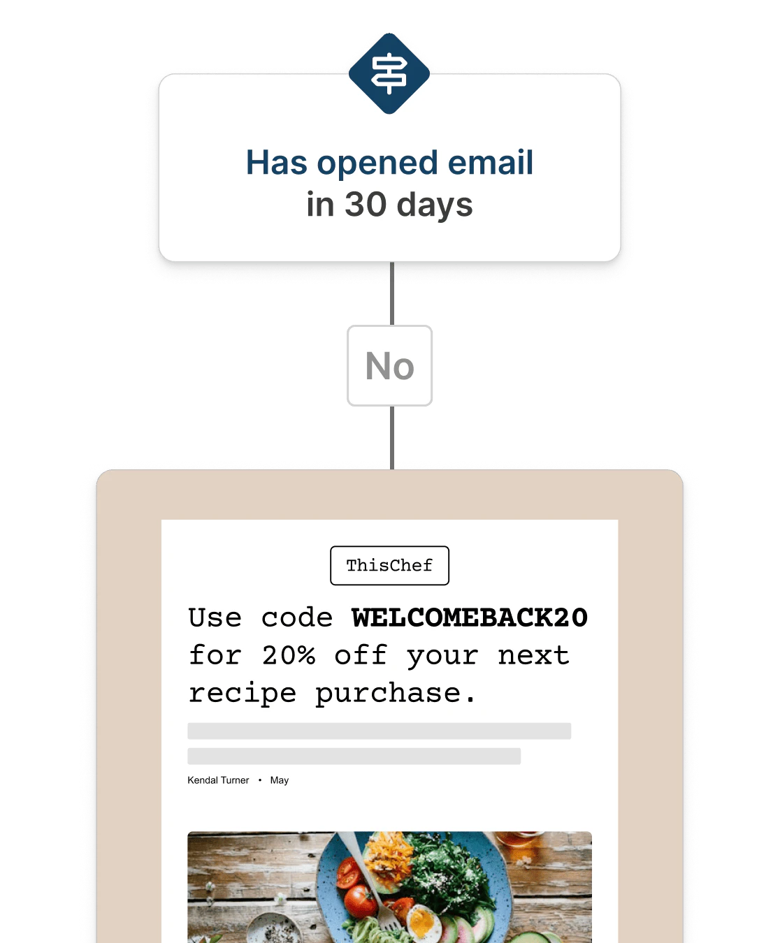 A Kit automated welcome email sequence greeting new subscribers.