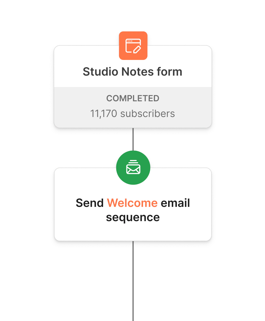 A Kit email showcasing a recipe guide product for sale with purchase options and product details.
