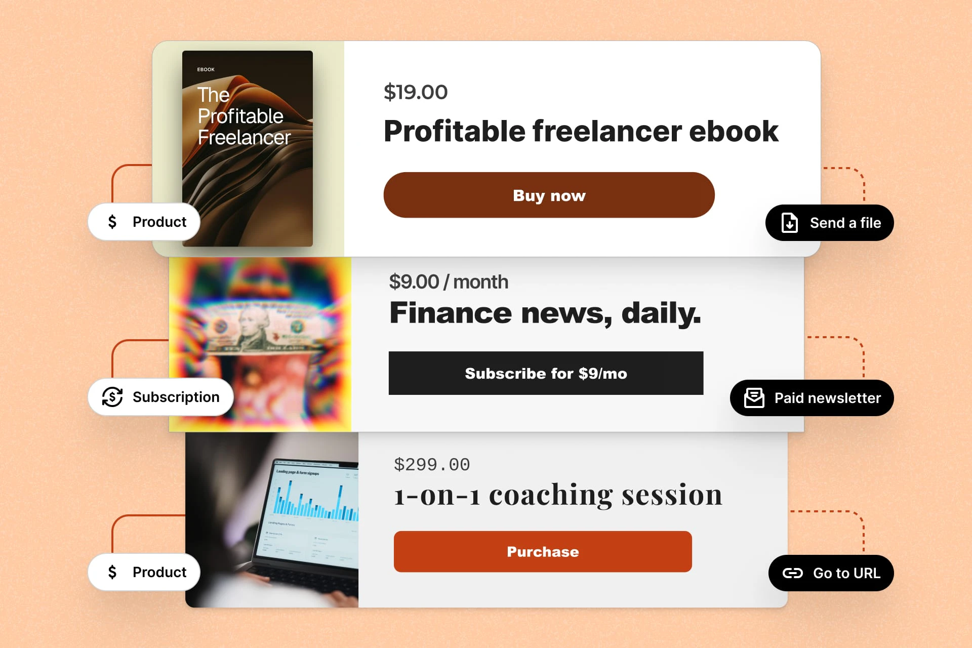 An example of Kit's email automation interface, showing a subscriber journey from sign up to purchase.