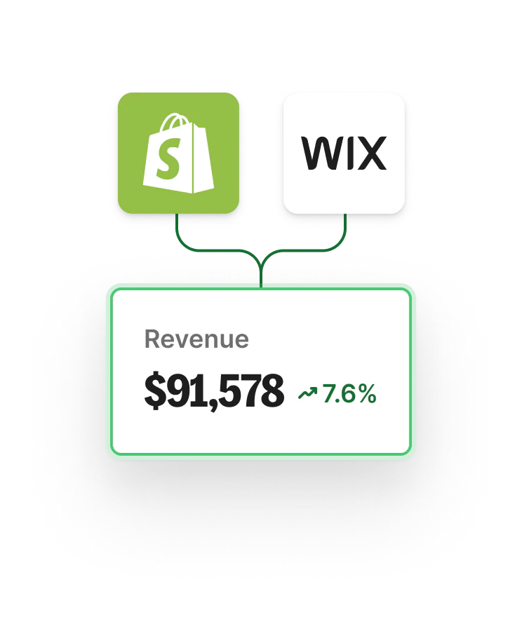 Shopify and Wix logos connecting into a Kit revenue card showing $91,578.