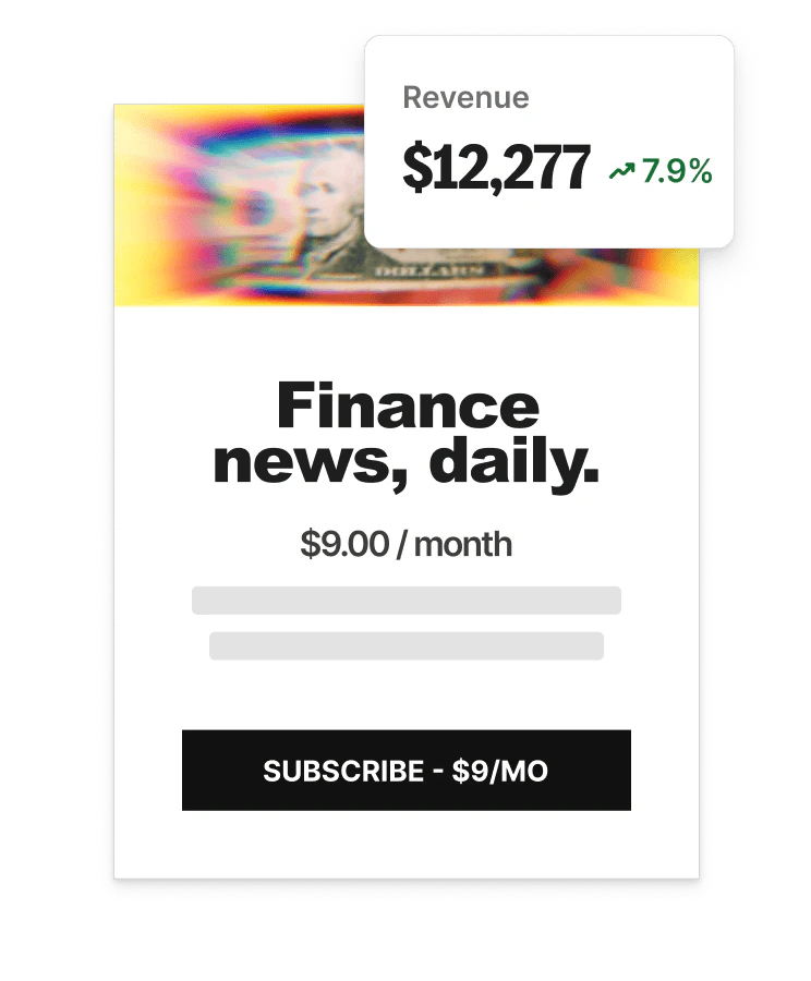A Kit paid newsletter offer for daily finance news at $9 a month, with a revenue overlay showing $12,277.