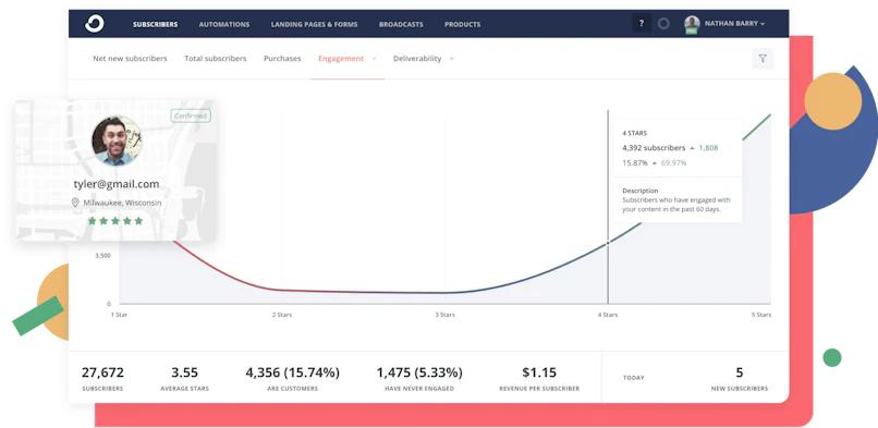 Various examples of different types of landing pages you can make with Kit