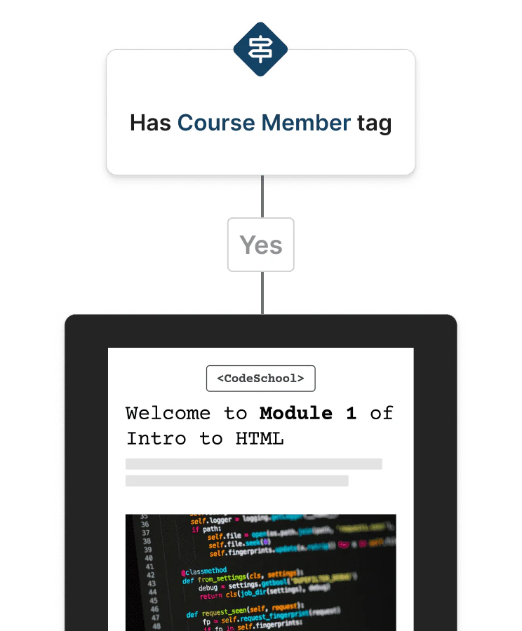 A Kit course delivery email sequence with lesson content.