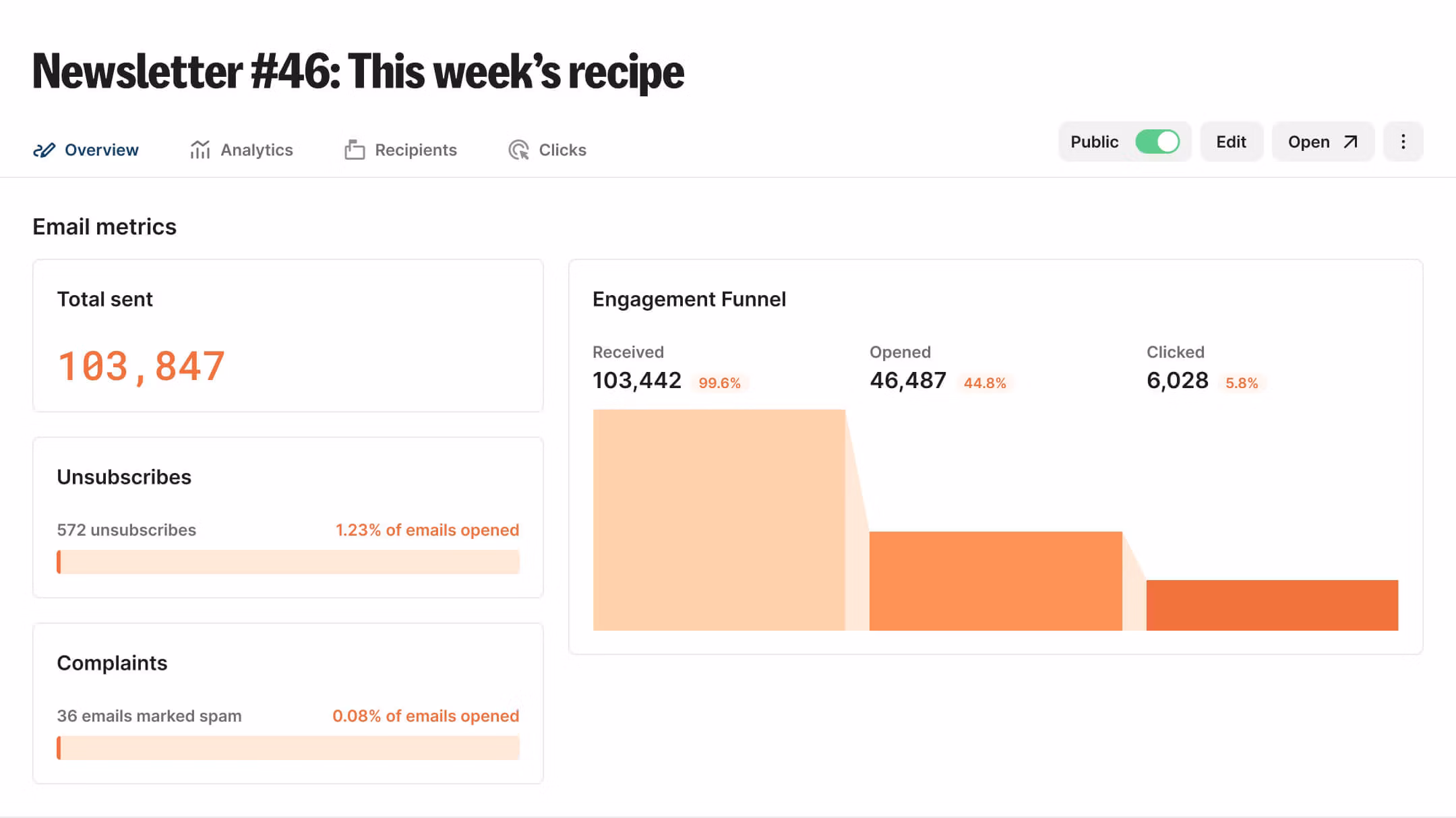 Kit Features > Email Marketing