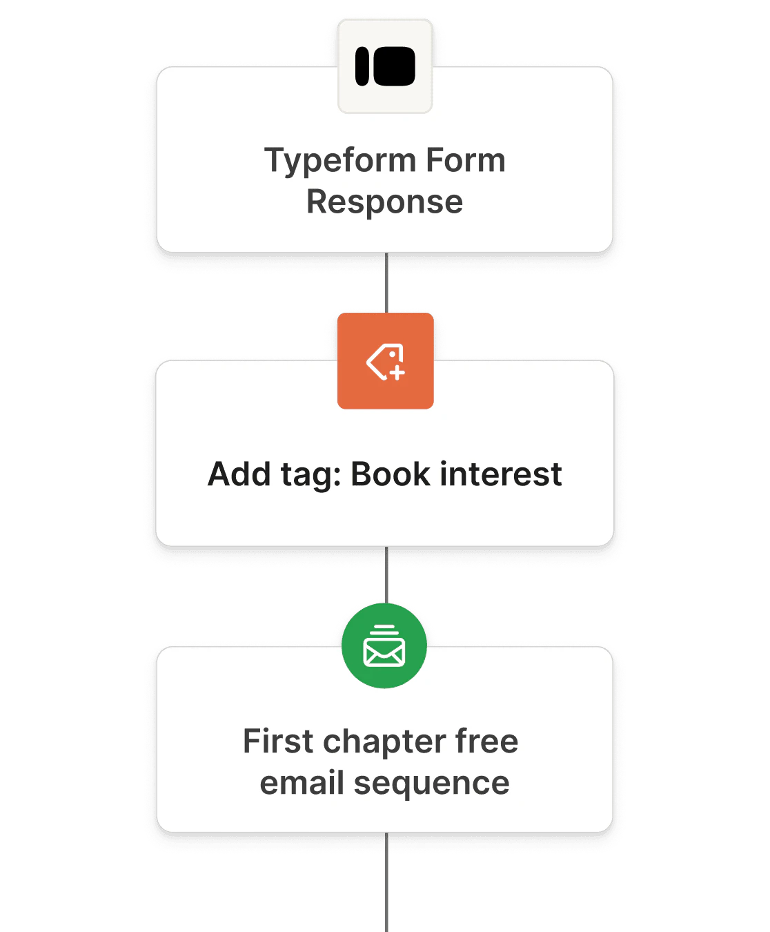 A Kit email announcing a book launch with promotional content and call-to-action.