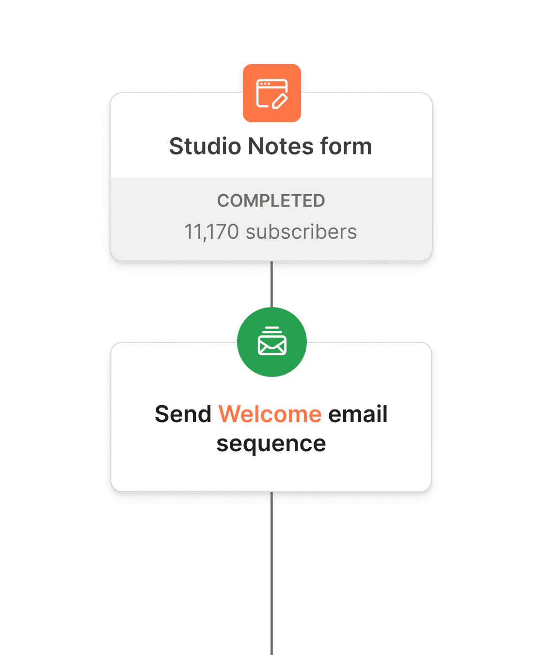 A Kit automated welcome email sequence greeting new subscribers.