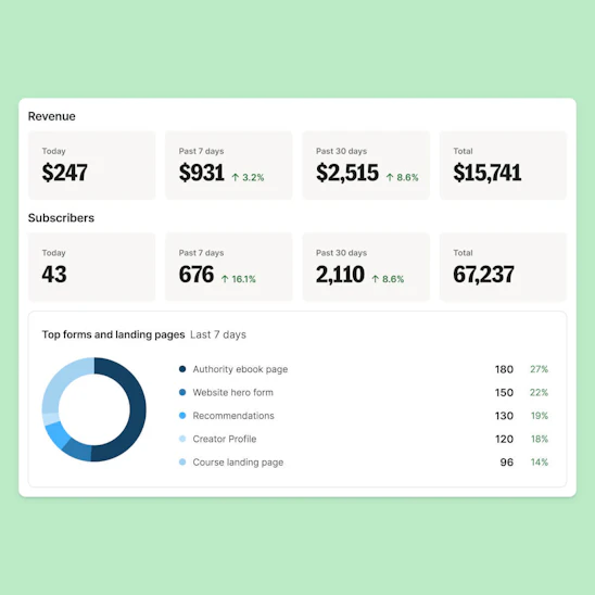 Grow your audience