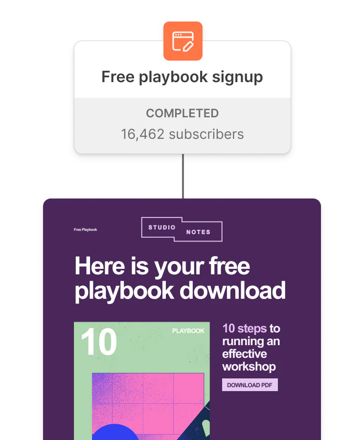 A landing page automation that delivers a free playbook signup. Bottom shows an example landing page for running an effective workshop.